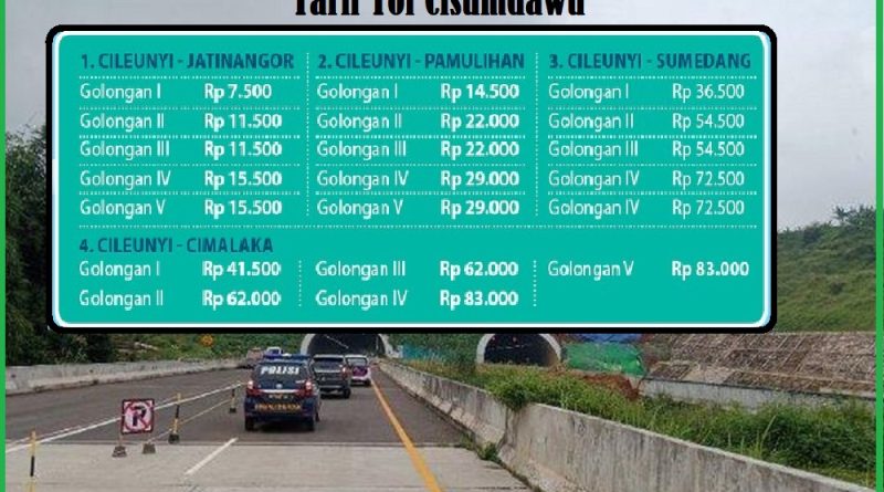 Tarif Tol Cisumdawu 2023